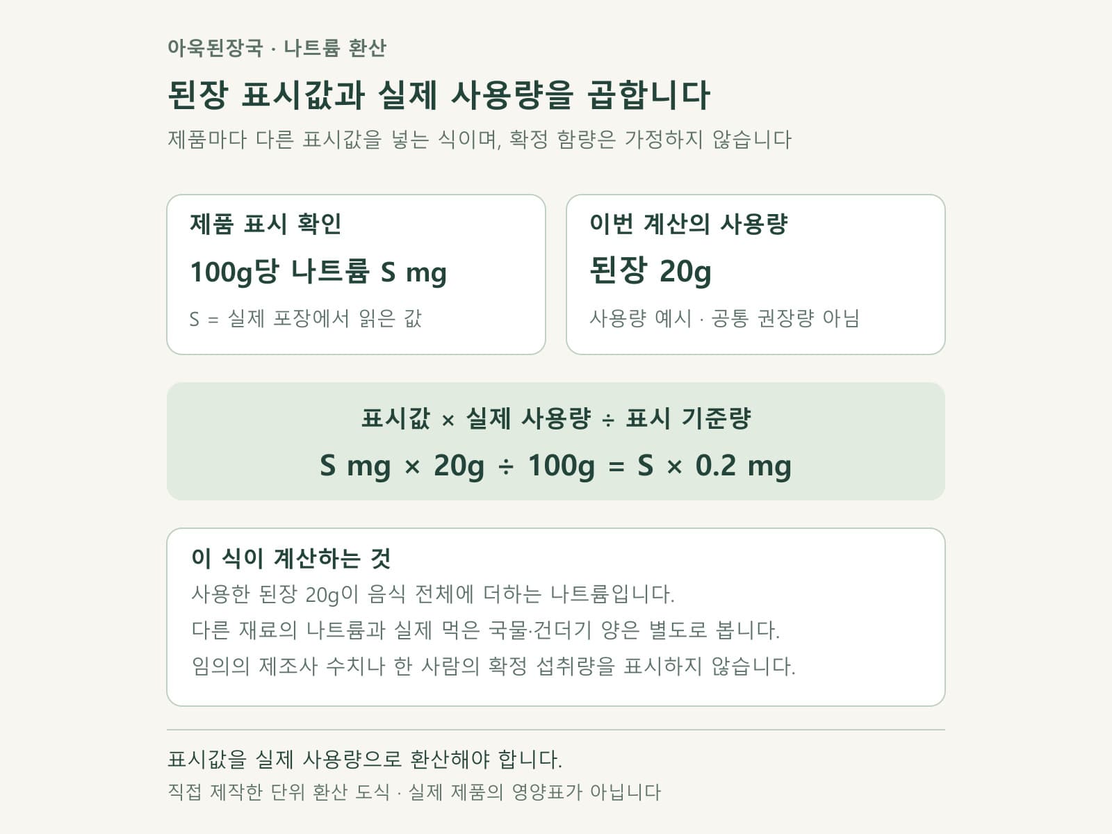 된장 사용량과 나트륨 계산 예시 카드