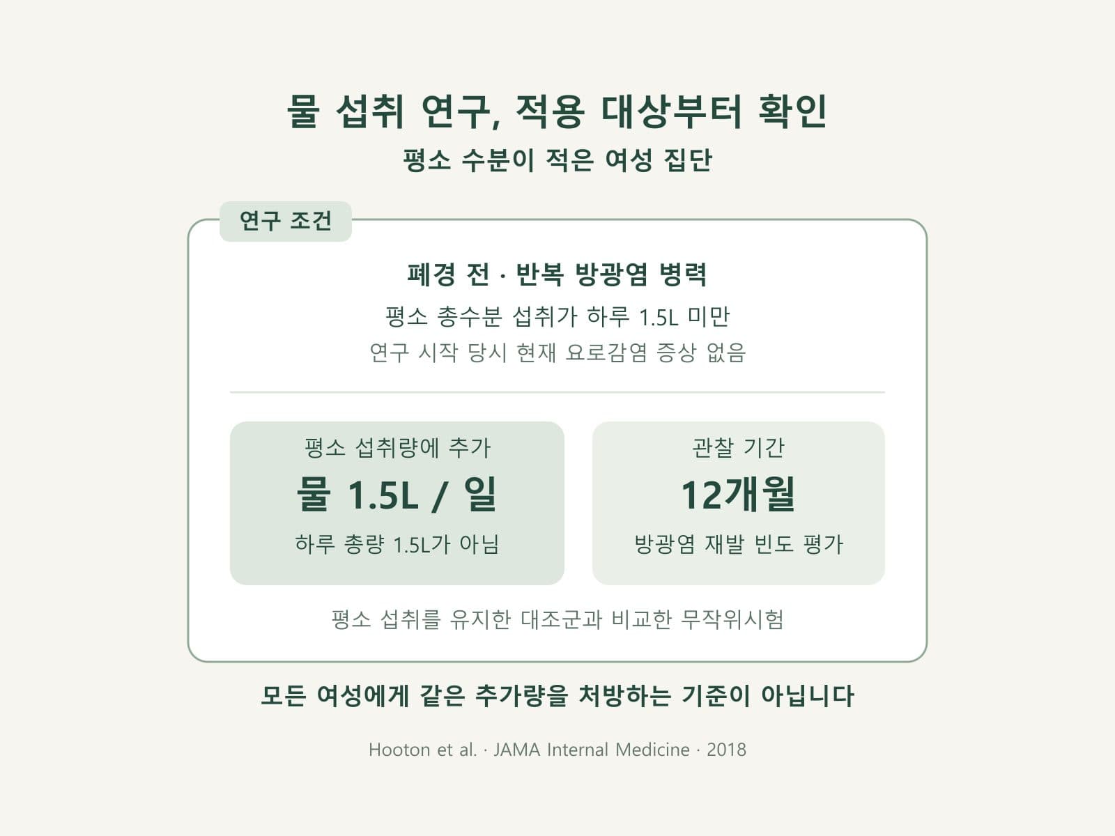 반복 방광염 물 섭취 시험의 적용 대상과 추가량 안내