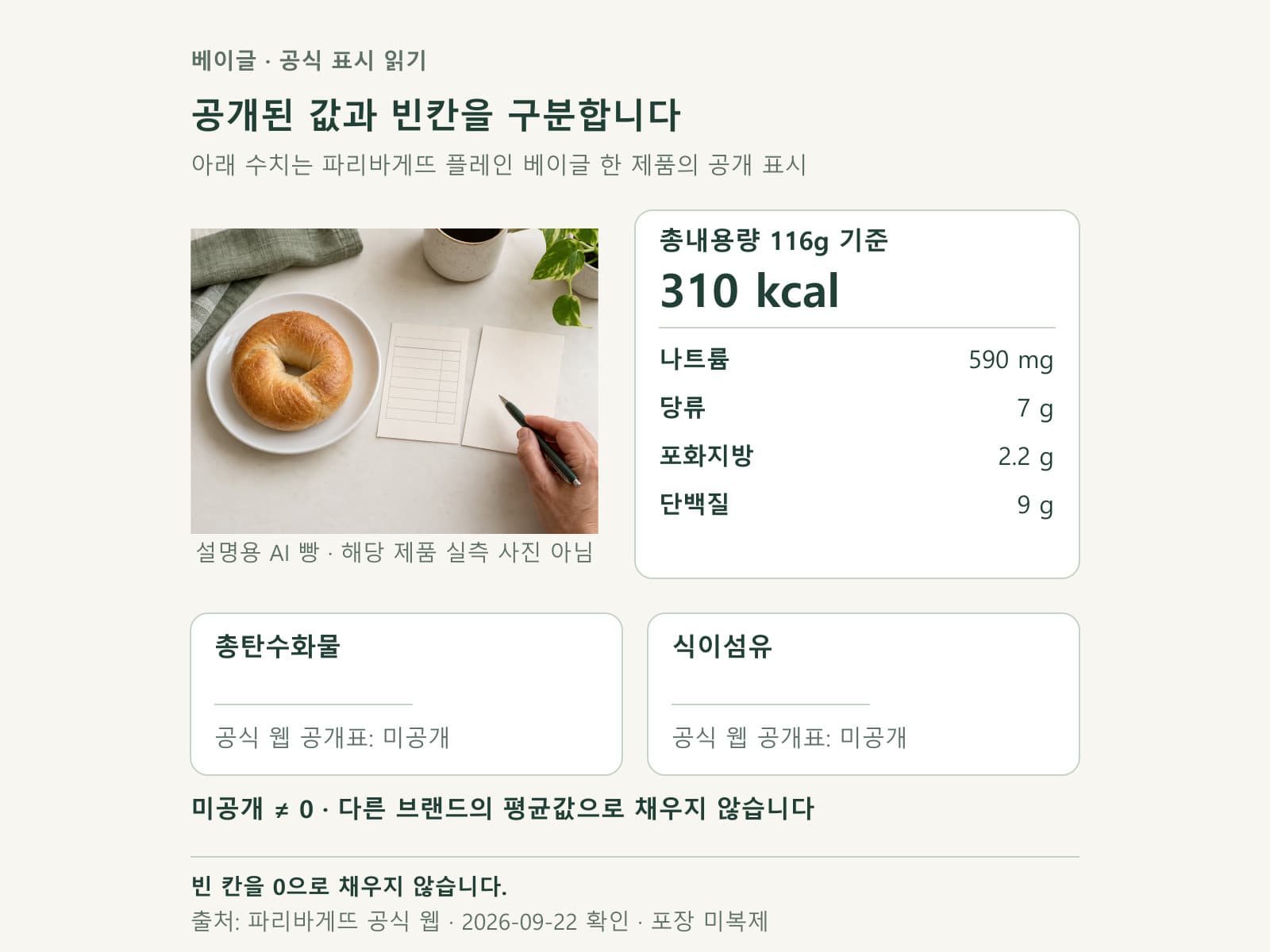 베이글 공식 표시값과 미공개 항목을 구분한 카드