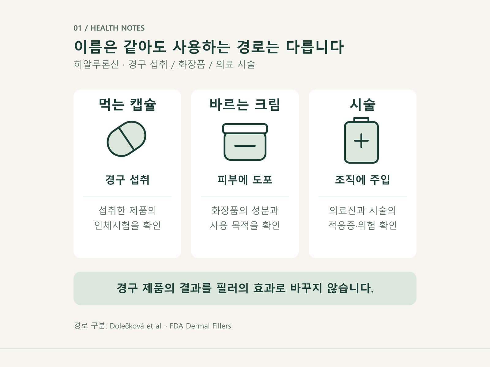 먹는 히알루론산과 화장품 및 의료 시술을 구분하는 세 영역