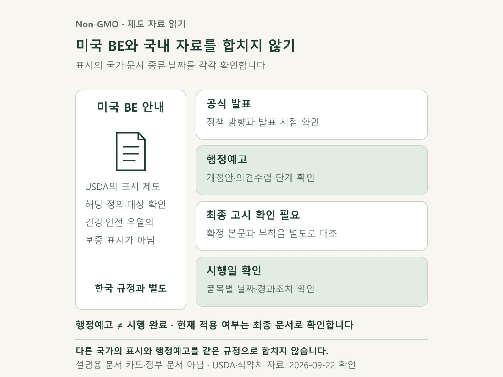 미국 BE 안내와 한국의 발표 및 행정예고를 나눈 문서 카드