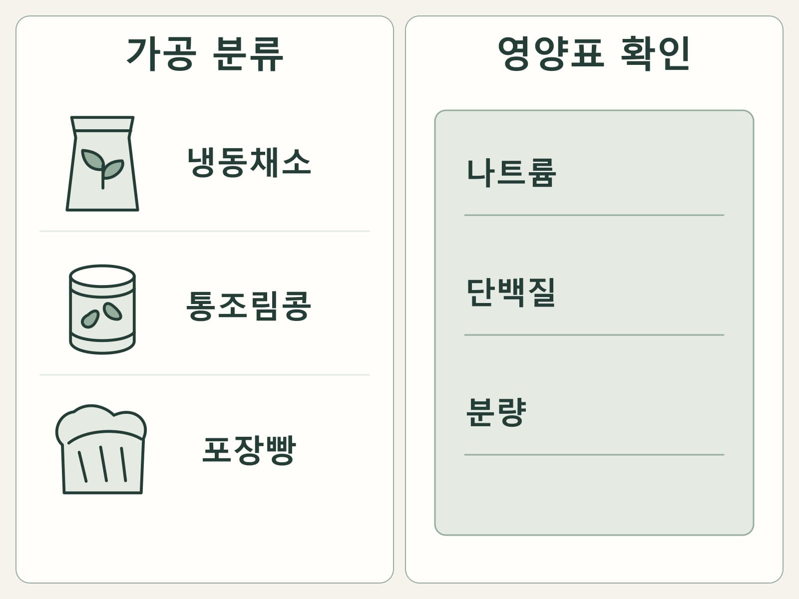 식품 분류 카드와 나트륨·단백질·분량 평가 카드를 나눈 도식