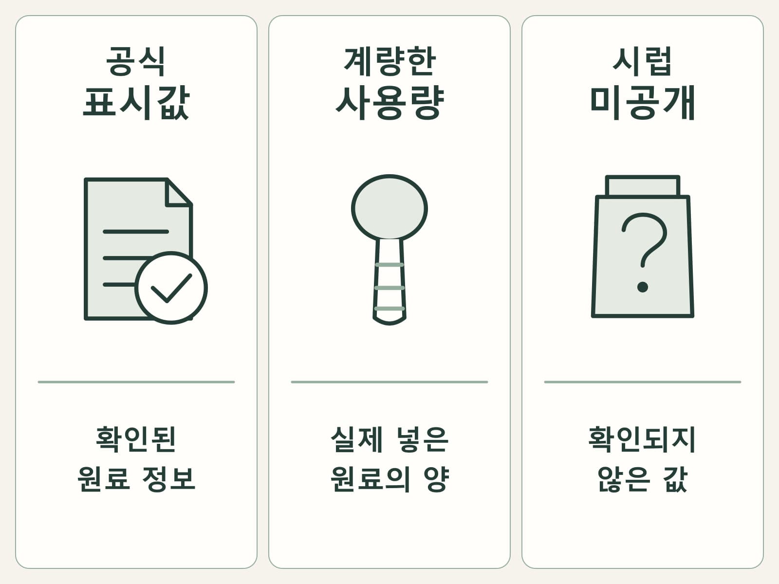 확인된 원료 표시, 계량한 사용량, 미공개 시럽을 세 칸으로 나눈 기록 카드