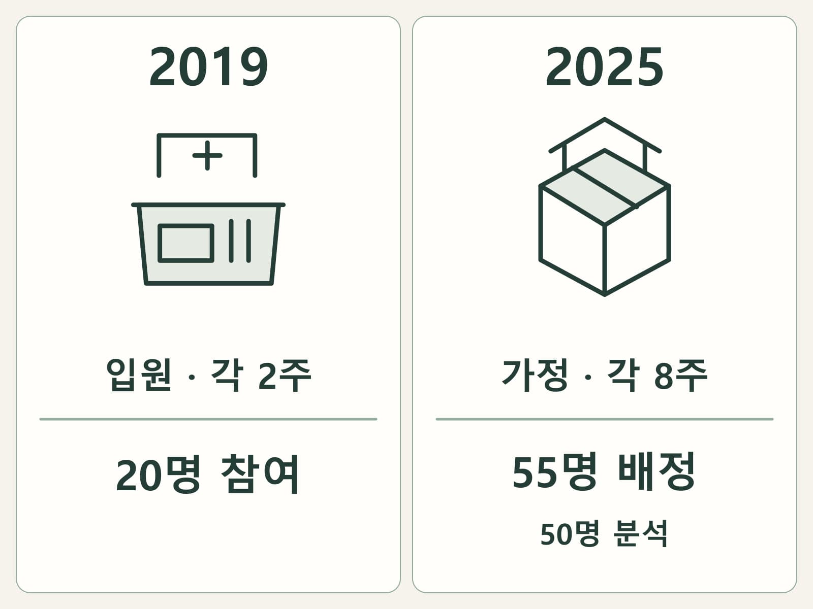 2019년 입원 2주 시험과 2025년 가정 8주 시험의 대상·기간을 대조한 카드