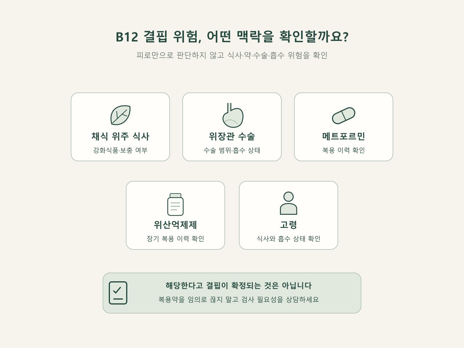비타민 B12 결핍 위험 채식 메트포르민 위수술